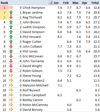 LeaderBoard2013-04